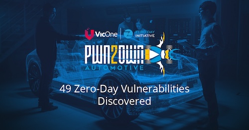 Pwn2Own Automotive 2024: VicOne and ZDI Lead First Hackathon to Uncover Cyber Vulnerabilities in Connected Vehicles