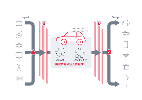 車載AIのセキュリティ監視役