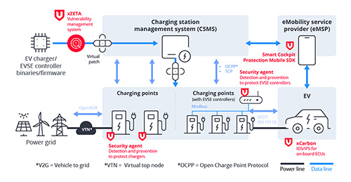 EV Charging System