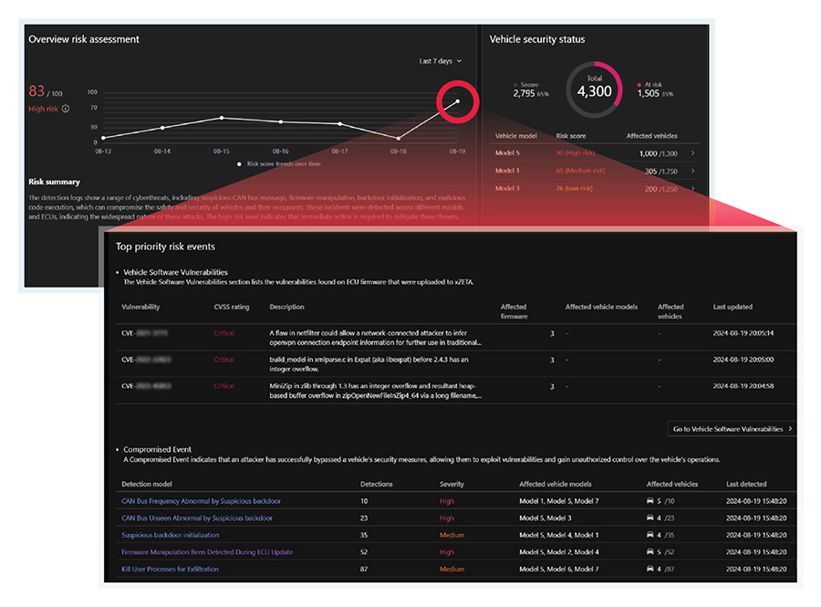 Risk Narratives, Simplified