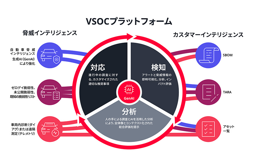 警戒情報を早期に収集