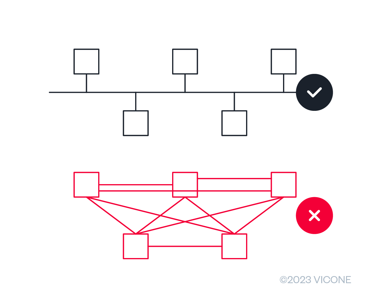 https://documents.vicone.com/images/CAN-Bus-Injection---Figure-1Qm3YdEm.png