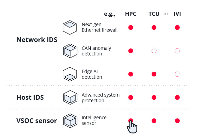 Lightweight Implementation Flexibility With Modular Design