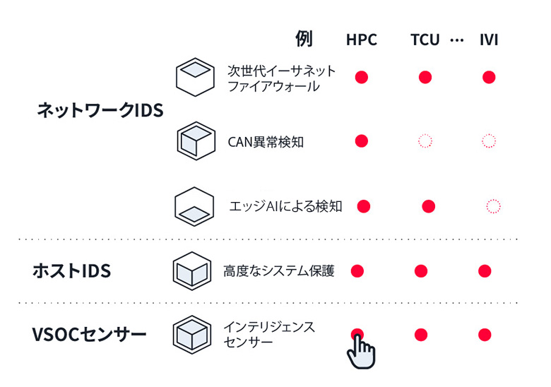 軽量な実装