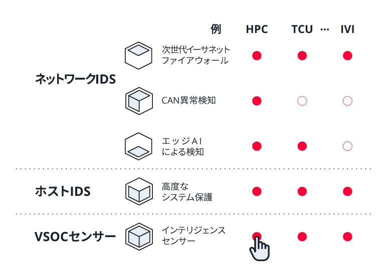 軽量な実装