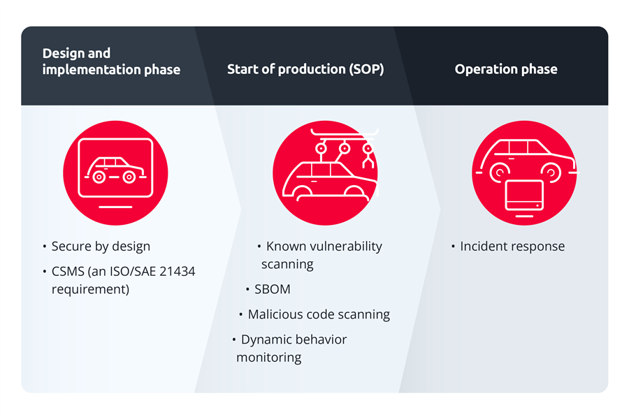 supply_chain_risk_management